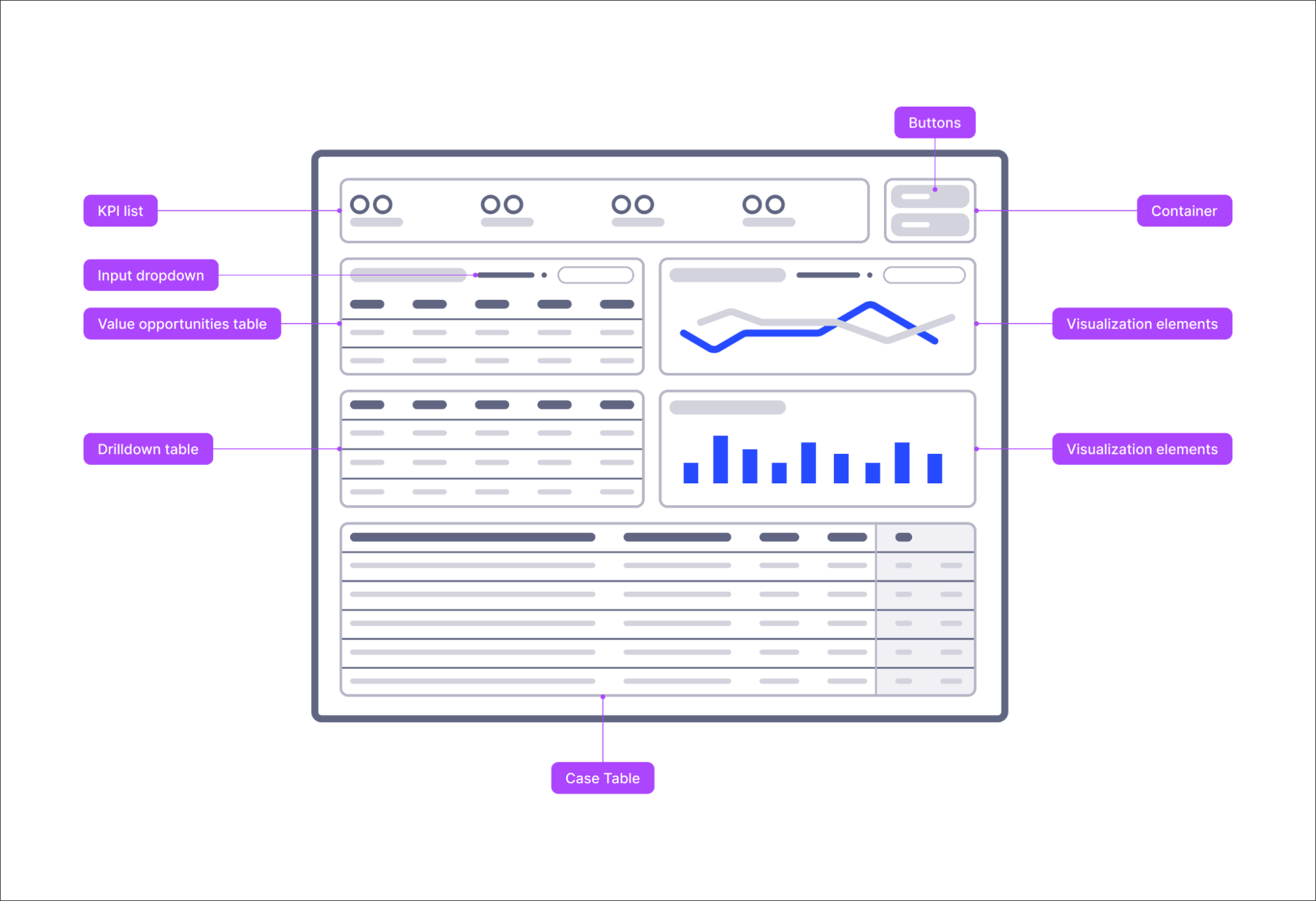 use_case_deep_dive_view_components.png