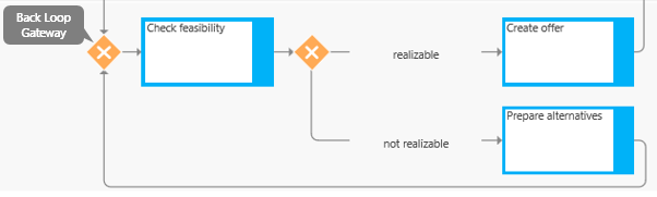 Using Back Loop Gateways