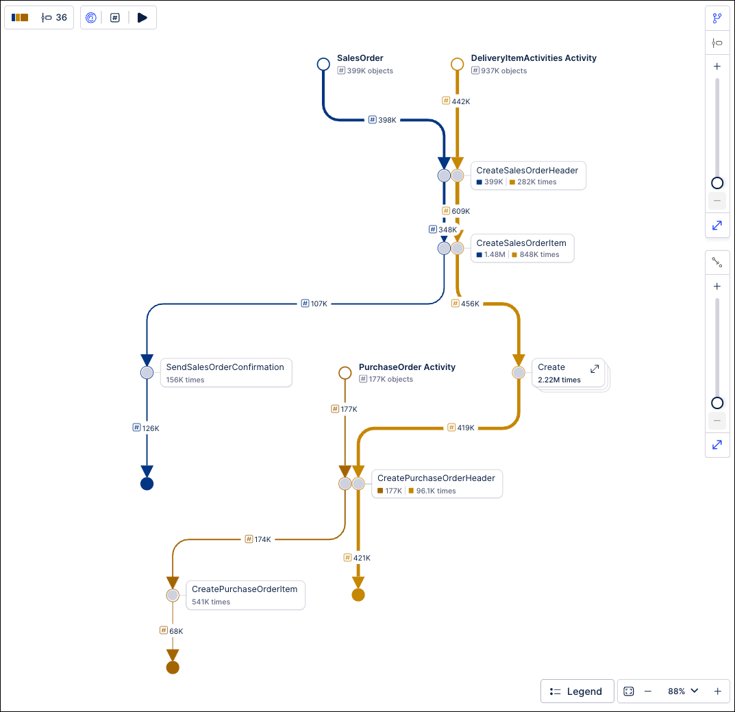 Screenshot showing an example of a Process Explorer with multiple event logs selected.