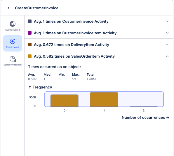 Screenshot showing the metrics on the Event count tab of the Event Explorer.