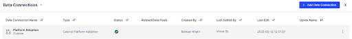 Gamification_Monitoring_Platform_Adoption_Connect_DataPool.png