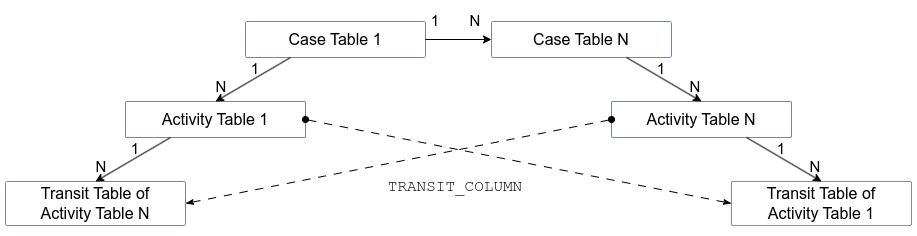 1NScenario_1_TransitColumn.png