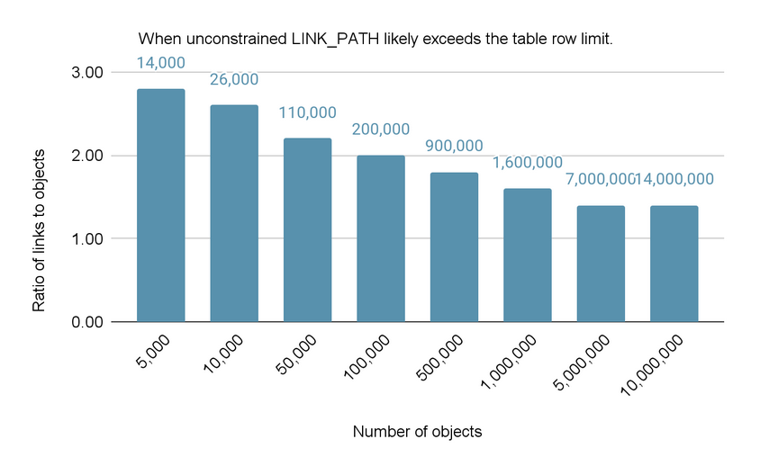 Object_Link_Link_Path_Table_Row_Limit_Plot.png