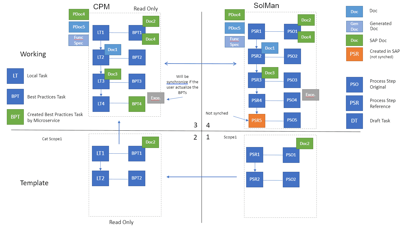 synchronizationProcessCycle.png
