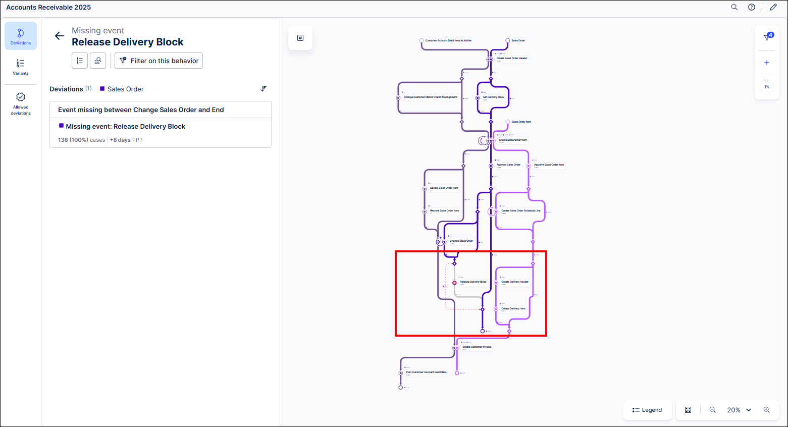root_cause_analysis_release_delivery_block.png