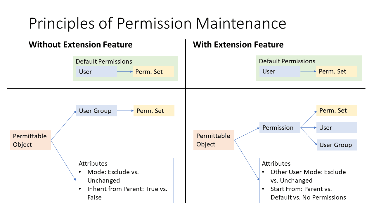explanation-permissions.png