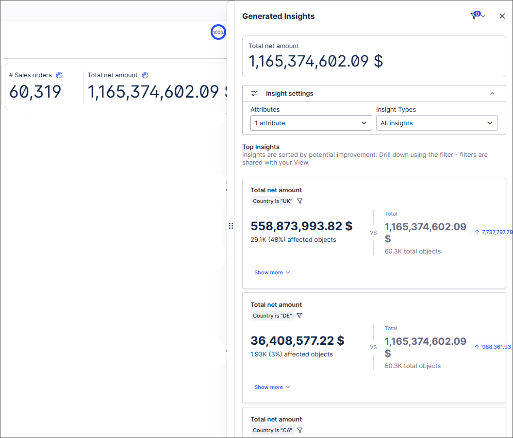 Screenshot showing generated Insights for total net amount by country