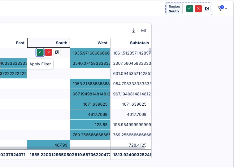 An example of how to apply filters to the whole view using the pivot table component.