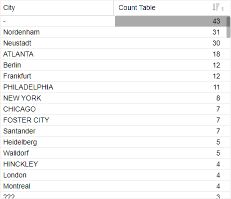 city_count_list.png