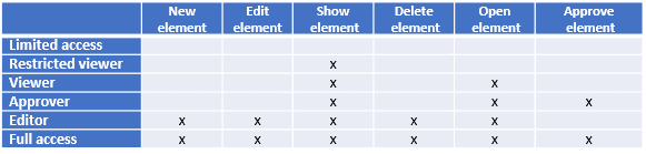 permission-set.png