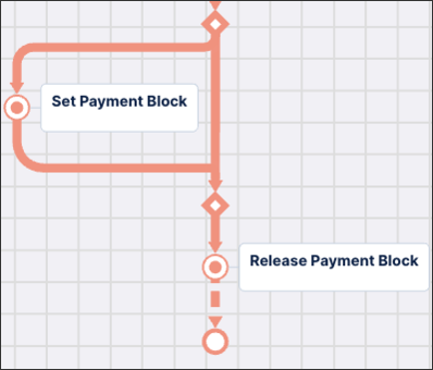 PAM_release_payment_block.png