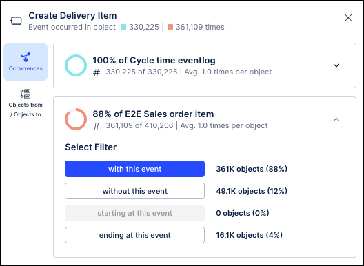 Screenshot of the Occurrences tab of the event node details showing how this event was used in the process graph.