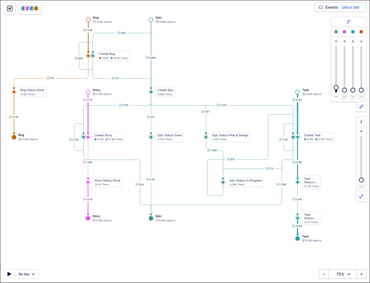 Screenshot showing an example of the multi-object Process Explorer.