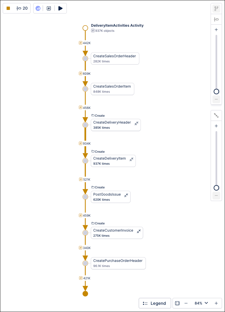 Screenshot showing an example of a Process Explorer with only one event log selected.